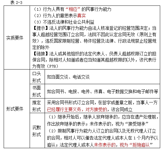 民事法律行为制度