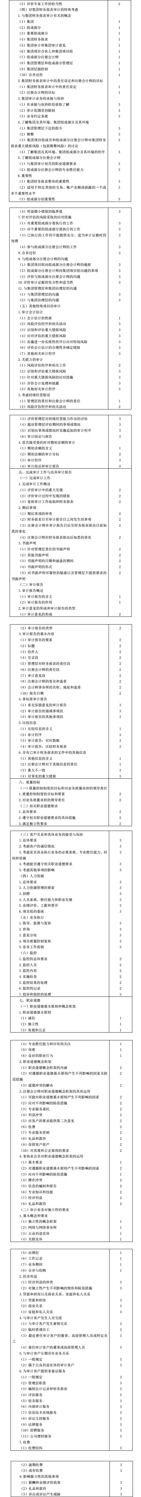 注册会计师考试大纲