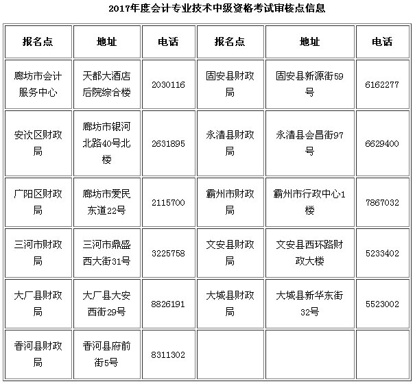 河北廊坊年中级会计职称考试报名时间为3月6日-24日