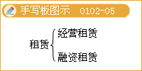 滚动鼠标轮调整图片大小，点击链接查看原图